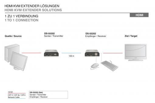KVM IP EXTENDER DIGITUS SET - Figura 7