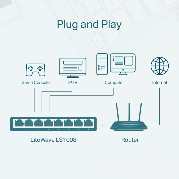 SWITCH TP-LINK 8 PORT 10/100Mbps TL-SF1008D - Figura 3